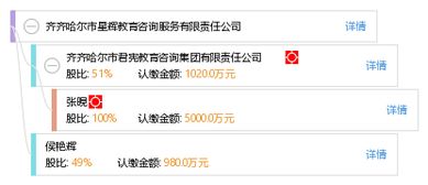 齊齊哈爾市星輝教育咨詢服務(wù)有限責(zé)任公司 精準(zhǔn)導(dǎo)航，點(diǎn)亮學(xué)子前程