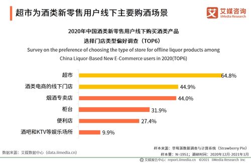 84億用戶的狂歡 哈啤如何借數字化營銷與消費者“一起來哈啤”
